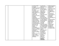 Summaries, Notes 'Praktiskais darbs augu aizsardzībā', 5.