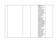 Summaries, Notes 'Praktiskais darbs augu aizsardzībā', 6.