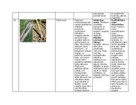 Summaries, Notes 'Praktiskais darbs augu aizsardzībā', 19.