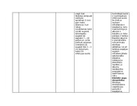 Summaries, Notes 'Praktiskais darbs augu aizsardzībā', 20.