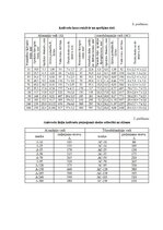 Summaries, Notes 'Sazarotas līnijas ar konstantu šķērsgriezumu aprēķins', 6.