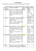 Samples 'Materiāla blīvums un makrostruktūra', 14.