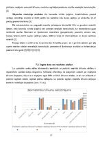Samples 'Materiāla blīvums un makrostruktūra', 17.