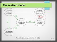 Presentations 'Modelling CRM in a Social Media Age', 11.