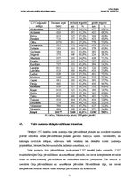Term Papers 'Latvijas valsts autoceļu tīkla pārvaldīšanas analīze', 51.