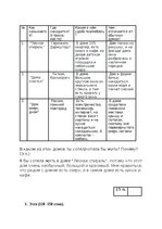 Samples 'Pārbaudes darbs "родные места"', 3.