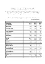 Term Papers 'Sporta preču veikala izveides priekšnosacījumi un attīstības iespējas Valmierā', 47.