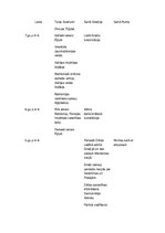 Summaries, Notes 'Hronoloģija vēsturē no 7.gadsimta pirms mūsu ēras līdz 5.gadsimtam mūsu ērā', 1.