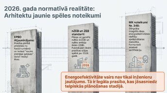 Presentations 'Arhitektūras forma un enerģija', 2.