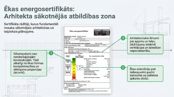 Presentations 'Arhitektūras forma un enerģija', 3.