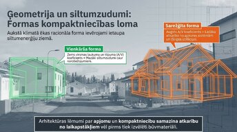 Presentations 'Arhitektūras forma un enerģija', 5.