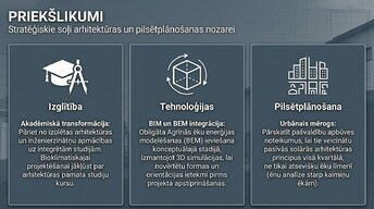 Presentations 'Arhitektūras forma un enerģija', 8.