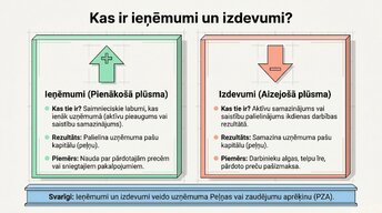 Presentations 'Ieņēmumi un izdevumi: atzīšana un uzskaite', 2.