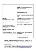 Summaries, Notes 'Metodiskā darba izstrādne Ieva Samauska “SOLIŅŠ UN MISKASTE”', 4.