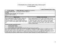 Practice Reports 'Agrīnas bērnības prakse', 14.