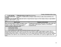 Practice Reports 'Agrīnas bērnības prakse', 15.