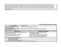 Practice Reports 'Agrīnas bērnības prakse', 18.