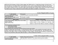 Practice Reports 'Agrīnas bērnības prakse', 19.