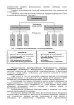 Research Papers 'Организационные структуры управления', 13.