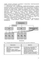 Research Papers 'Организационные структуры управления', 15.