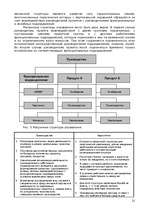 Research Papers 'Организационные структуры управления', 21.