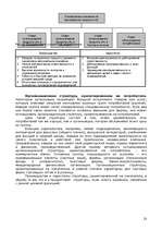 Research Papers 'Организационные структуры управления', 23.