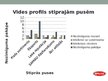 Presentations 'SIA "Spilva" stratēģijas plānošana un analīze', 10.