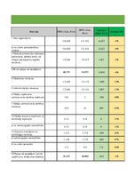 Research Papers 'Uzņēmuma "Tele 2" finanšu analīze', 34.