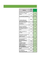 Research Papers 'Uzņēmuma "Tele 2" finanšu analīze', 40.