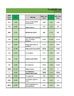 Research Papers 'Uzņēmuma "Tele 2" finanšu analīze', 46.