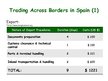 Presentations 'Doing Business in Spain', 12.