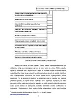 Research Papers 'Reputācijas un korporatīvās sociālās atbildības mijiedarbība', 15.