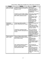 Term Papers 'Sešgadīga bērna vokālo prasmju attīstības sekmēšana mūzikas nodarbībās pirmsskol', 21.