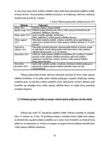 Term Papers 'Sešgadīga bērna vokālo prasmju attīstības sekmēšana mūzikas nodarbībās pirmsskol', 28.