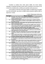 Term Papers 'Sešgadīga bērna vokālo prasmju attīstības sekmēšana mūzikas nodarbībās pirmsskol', 29.