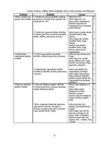 Term Papers 'Sešgadīga bērna vokālo prasmju attīstības sekmēšana mūzikas nodarbībās pirmsskol', 31.