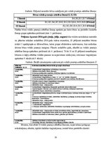 Term Papers 'Sešgadīga bērna vokālo prasmju attīstības sekmēšana mūzikas nodarbībās pirmsskol', 36.