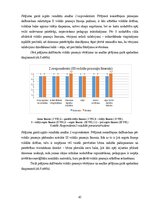 Term Papers 'Sešgadīga bērna vokālo prasmju attīstības sekmēšana mūzikas nodarbībās pirmsskol', 45.