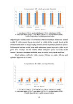 Term Papers 'Sešgadīga bērna vokālo prasmju attīstības sekmēšana mūzikas nodarbībās pirmsskol', 46.