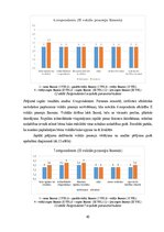 Term Papers 'Sešgadīga bērna vokālo prasmju attīstības sekmēšana mūzikas nodarbībās pirmsskol', 48.