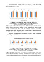Term Papers 'Sešgadīga bērna vokālo prasmju attīstības sekmēšana mūzikas nodarbībās pirmsskol', 53.