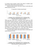 Term Papers 'Sešgadīga bērna vokālo prasmju attīstības sekmēšana mūzikas nodarbībās pirmsskol', 54.