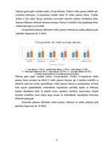 Term Papers 'Sešgadīga bērna vokālo prasmju attīstības sekmēšana mūzikas nodarbībās pirmsskol', 55.
