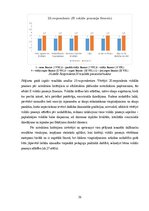 Term Papers 'Sešgadīga bērna vokālo prasmju attīstības sekmēšana mūzikas nodarbībās pirmsskol', 56.