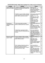 Term Papers 'Sešgadīga bērna vokālo prasmju attīstības sekmēšana mūzikas nodarbībās pirmsskol', 64.