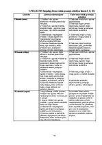 Term Papers 'Sešgadīga bērna vokālo prasmju attīstības sekmēšana mūzikas nodarbībās pirmsskol', 66.