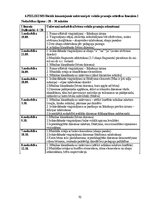 Term Papers 'Sešgadīga bērna vokālo prasmju attīstības sekmēšana mūzikas nodarbībās pirmsskol', 70.