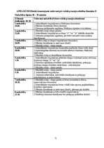 Term Papers 'Sešgadīga bērna vokālo prasmju attīstības sekmēšana mūzikas nodarbībās pirmsskol', 71.