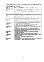 Term Papers 'Sešgadīga bērna vokālo prasmju attīstības sekmēšana mūzikas nodarbībās pirmsskol', 72.