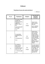 Research Papers 'M. suprаspinаtus trаumаs volejbolā un to rehаbilitācijа', 17.